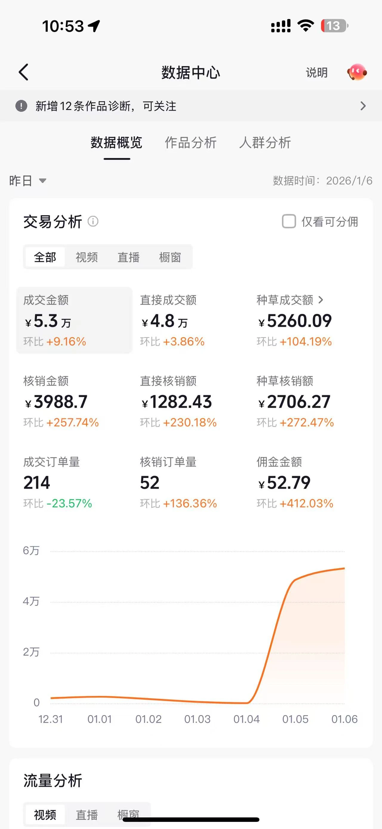 免费招募100人！抖音团购达人月入3000+轻松赚